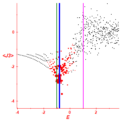 Peres lattice <J3>